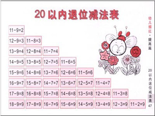 20以内退位减法-中国微课
